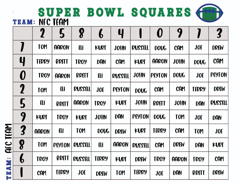 Super Bowl squares with teams and numbers added