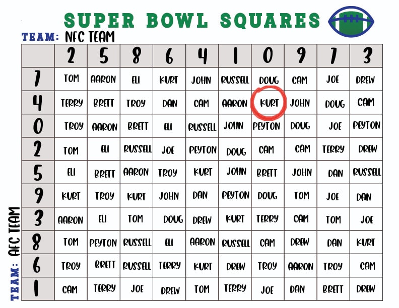Super Bowl board with winning name circled